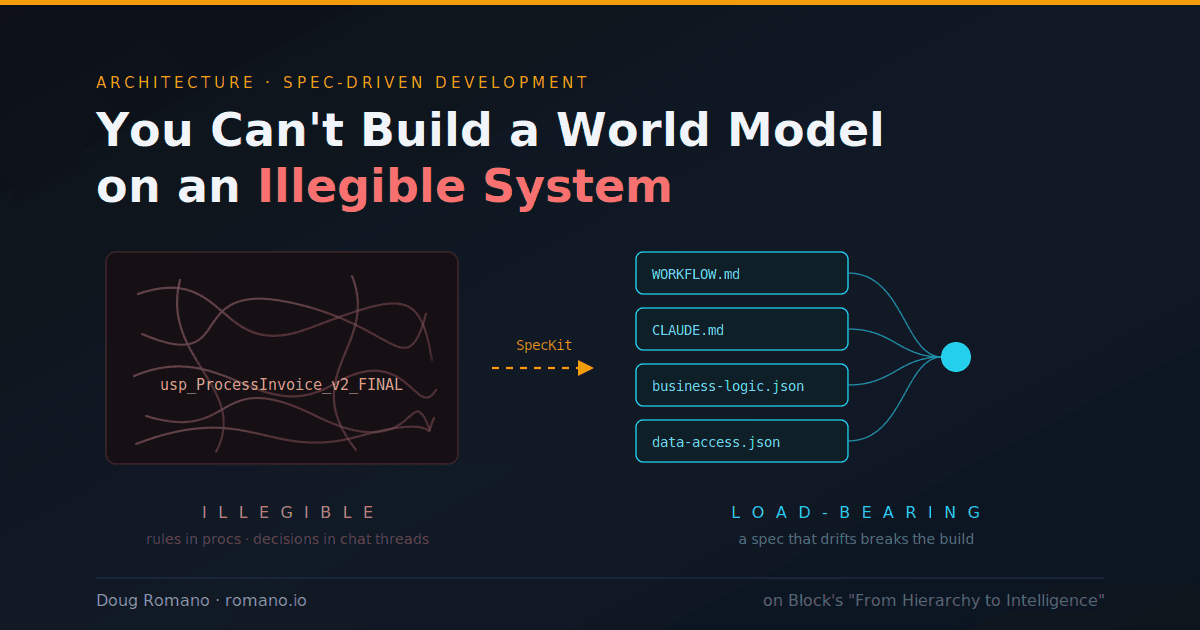 You Can't Build a World Model on an Illegible System